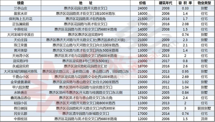 配套房与一般房价有什么区别,配套房价格