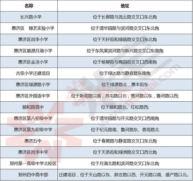 配套房与一般房价有什么区别,配套房价格