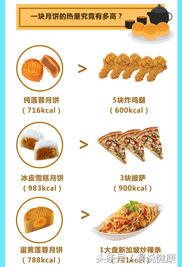 医院排长队不为看病只为买月饼,你可知一个月饼等于五个炸鸡腿?