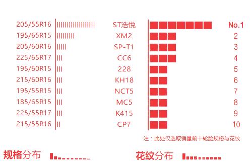 车轮胎品牌排行前十名,车轮胎十大名牌排名