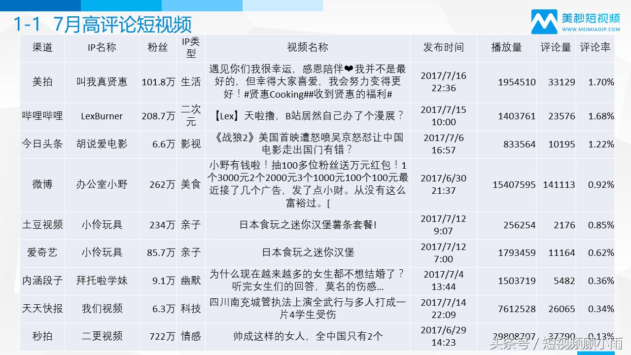 短视频月入百万实用技巧直播篇,如何通过短视频或图文点击量赚钱