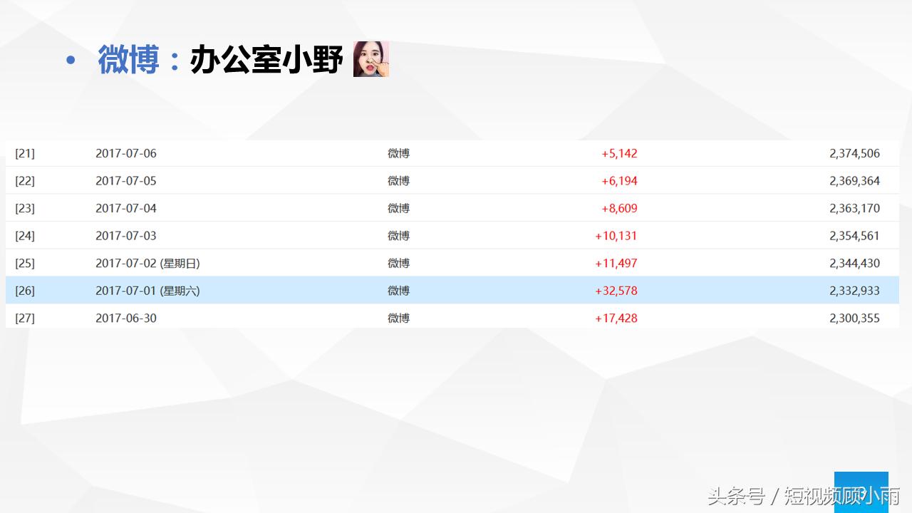 短视频月入百万实用技巧直播篇,如何通过短视频或图文点击量赚钱