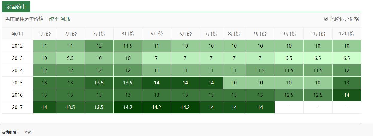 认识常见中草药,认识各种草药视频