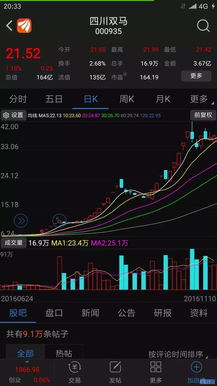 论一个热点(题材)的持续性,买卖点和热点切换