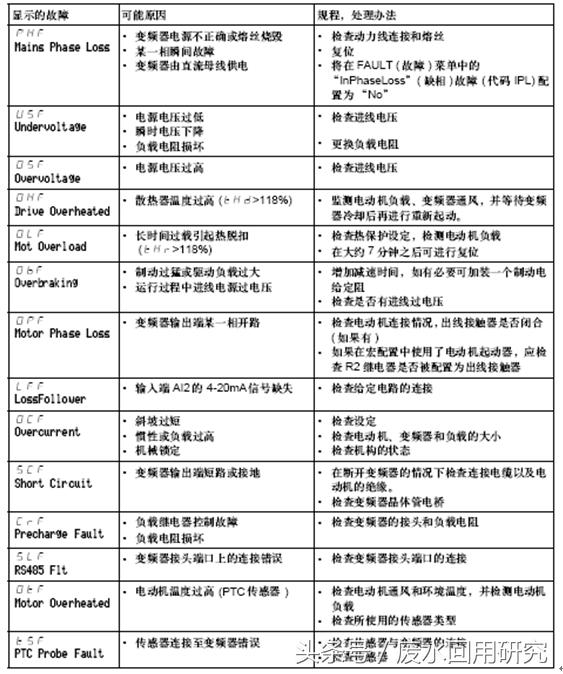 施耐德变频器恒压供水,水处理设备变频器