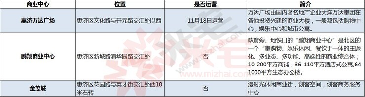 配套房与一般房价有什么区别,配套房价格