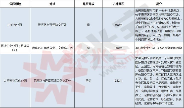 配套房与一般房价有什么区别,配套房价格