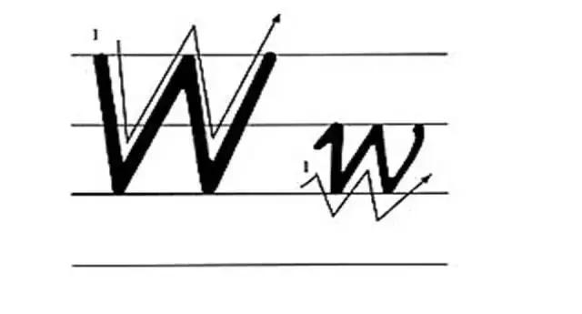 26个英语字母规范书写及美观方法,零基础学英语26个英文字母书写