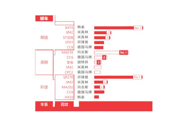 车轮胎品牌排行前十名,车轮胎十大名牌排名