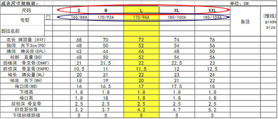 如何选择衣服看懂尺码,如何看懂衣服的尺码