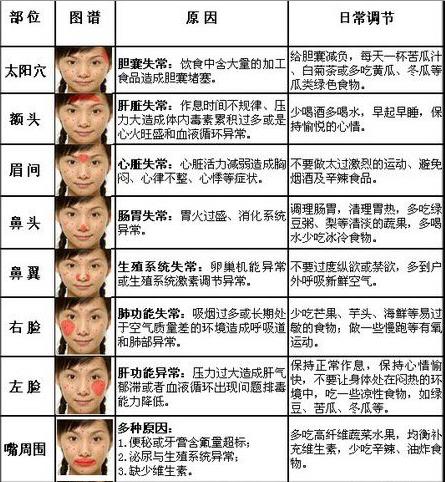 润大通林:你以为脸上长“痘”只是逗你玩吗