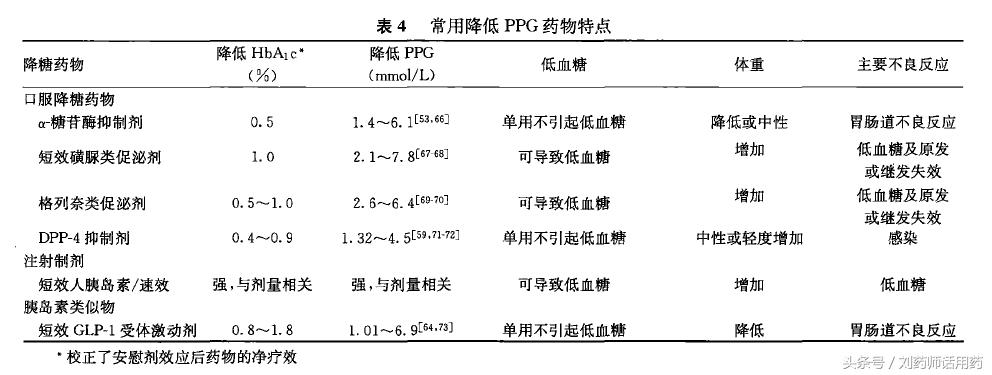 2型糖尿病空腹血糖高的原因,2型糖尿病空腹血糖6-7危害大吗