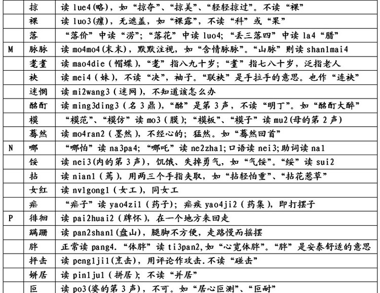 易读错的240个汉字,人民日报最易读错汉字