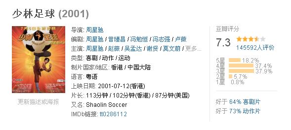 周星驰第一部爆火的电影,周星驰这部电影好看吗