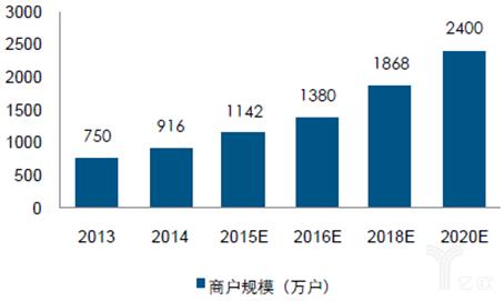 小程序电商能否为公众号扳回一局,小程序公众号电商