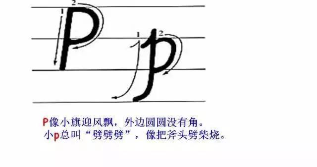 26个英语字母规范书写及美观方法,零基础学英语26个英文字母书写