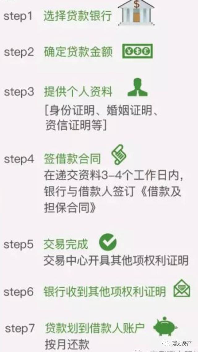 最新新房交易流程,新房转手流程详解