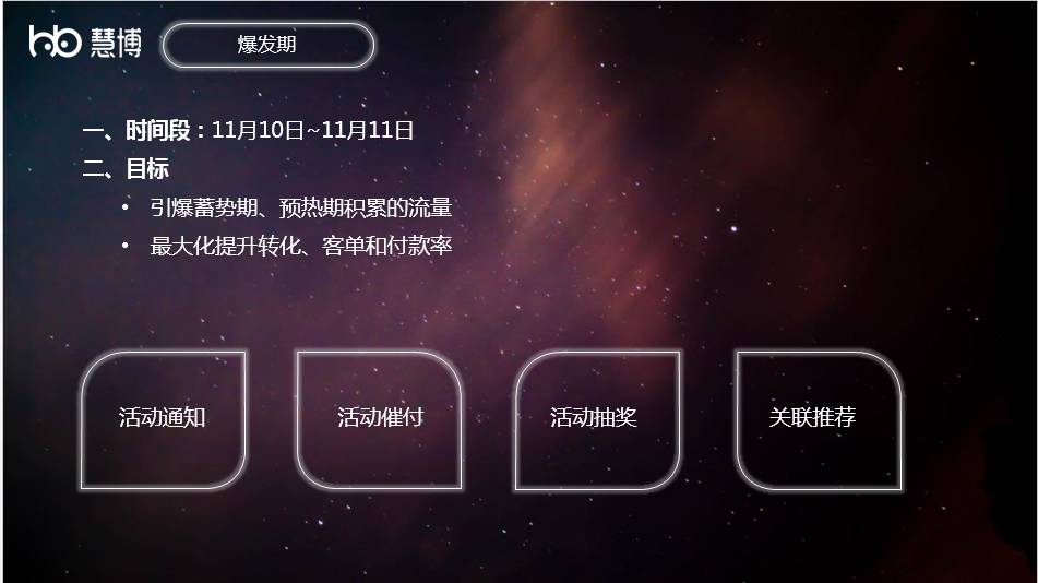鎱у崥绉戞妧鎬庝箞杩愯惀,鎱у崥绉戞妧娣卞害鍒嗘瀽
