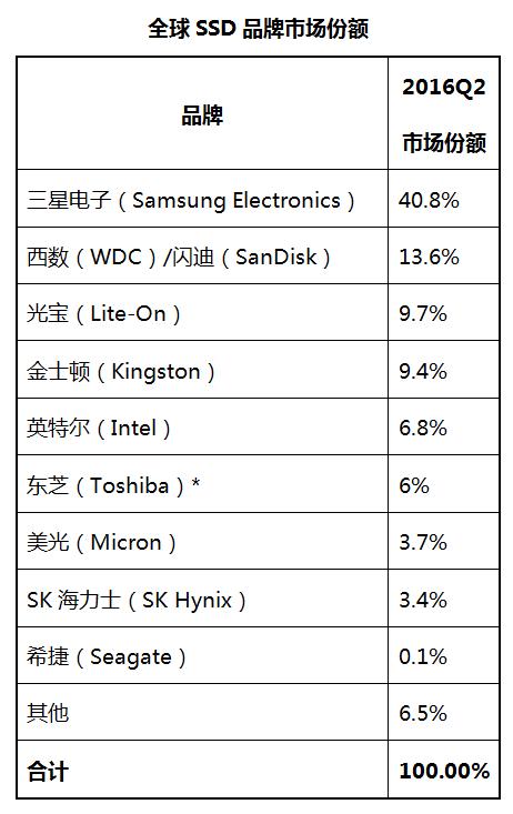 手提电脑硬盘怎么配置好,电脑配置之硬盘