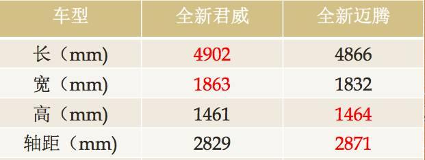 全新一代迈腾和全新君威选哪个,君威和迈腾选哪个更值得入手