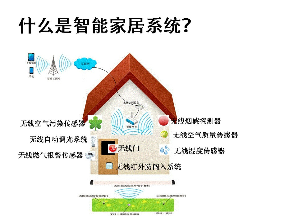 林志颖在快乐大本营展现智能家居,林志颖家的智能家居采访