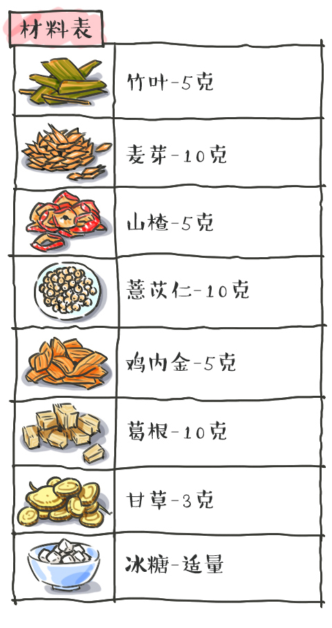 在家给孩子煮什么茶,怎样煲药茶