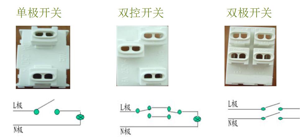 两个开关控制一盏灯接线方法,三个开关控制一个灯怎么接线