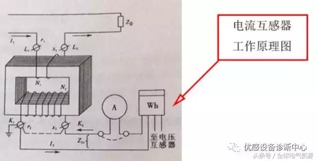 互感器准确位置,认识互感器和变压器