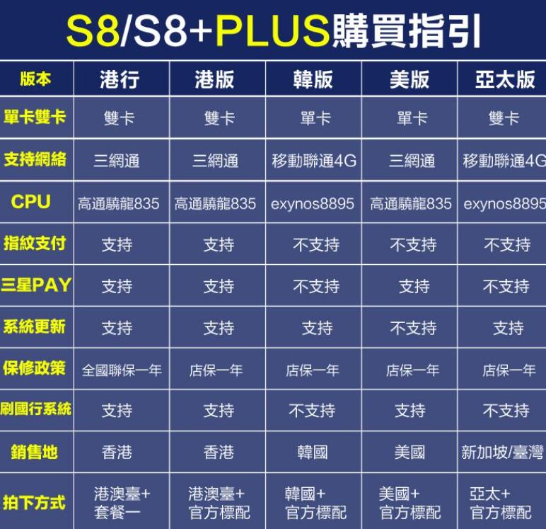 三星s8美版购买注意事项,三星s8美版价格多少钱