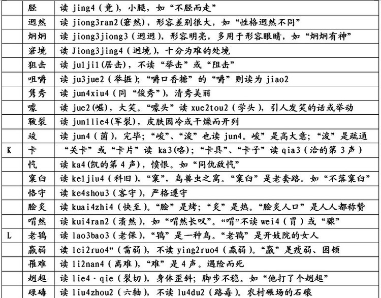 易读错的240个汉字,人民日报最易读错汉字