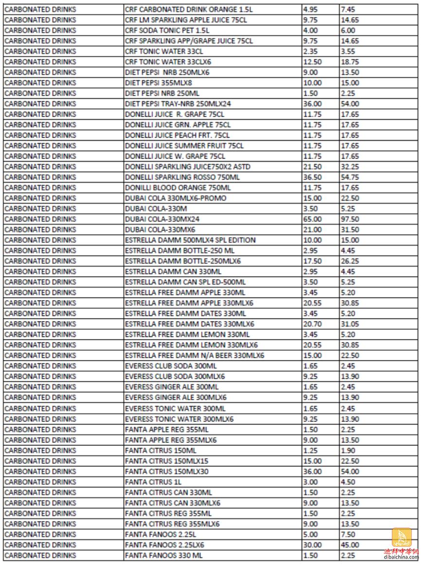 迪拜消费税多少,迪拜消费税