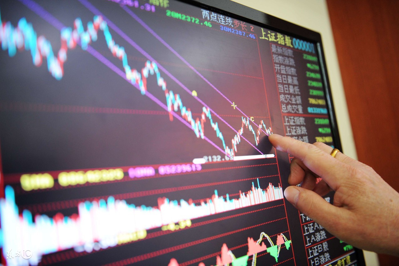 有关股票市场的问题,对股票市场的认识与理解