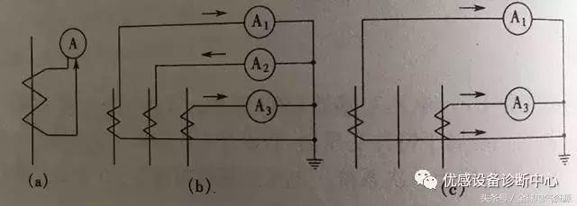 互感器准确位置,认识互感器和变压器