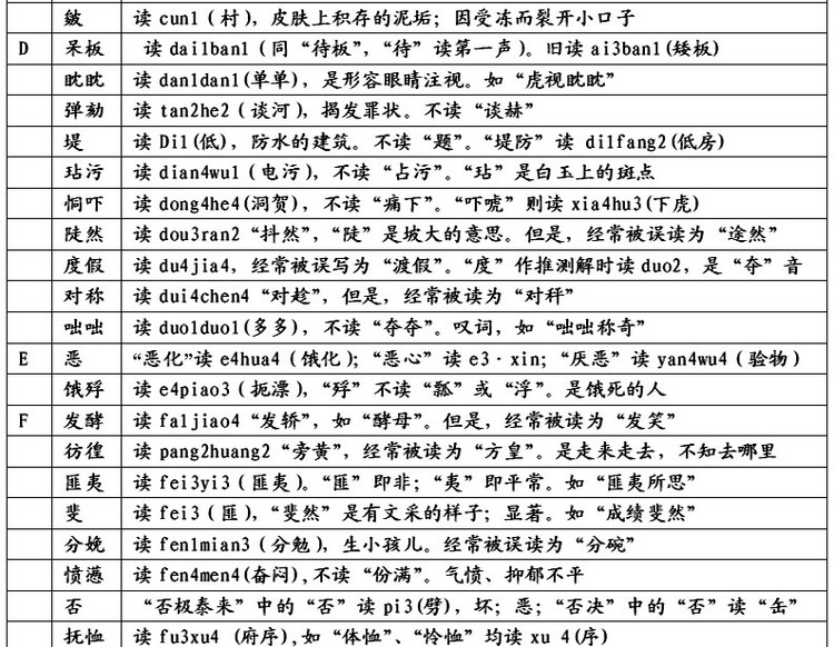 易读错的240个汉字,人民日报最易读错汉字