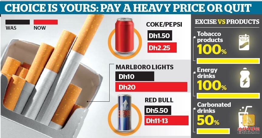 迪拜消费税多少,迪拜消费税