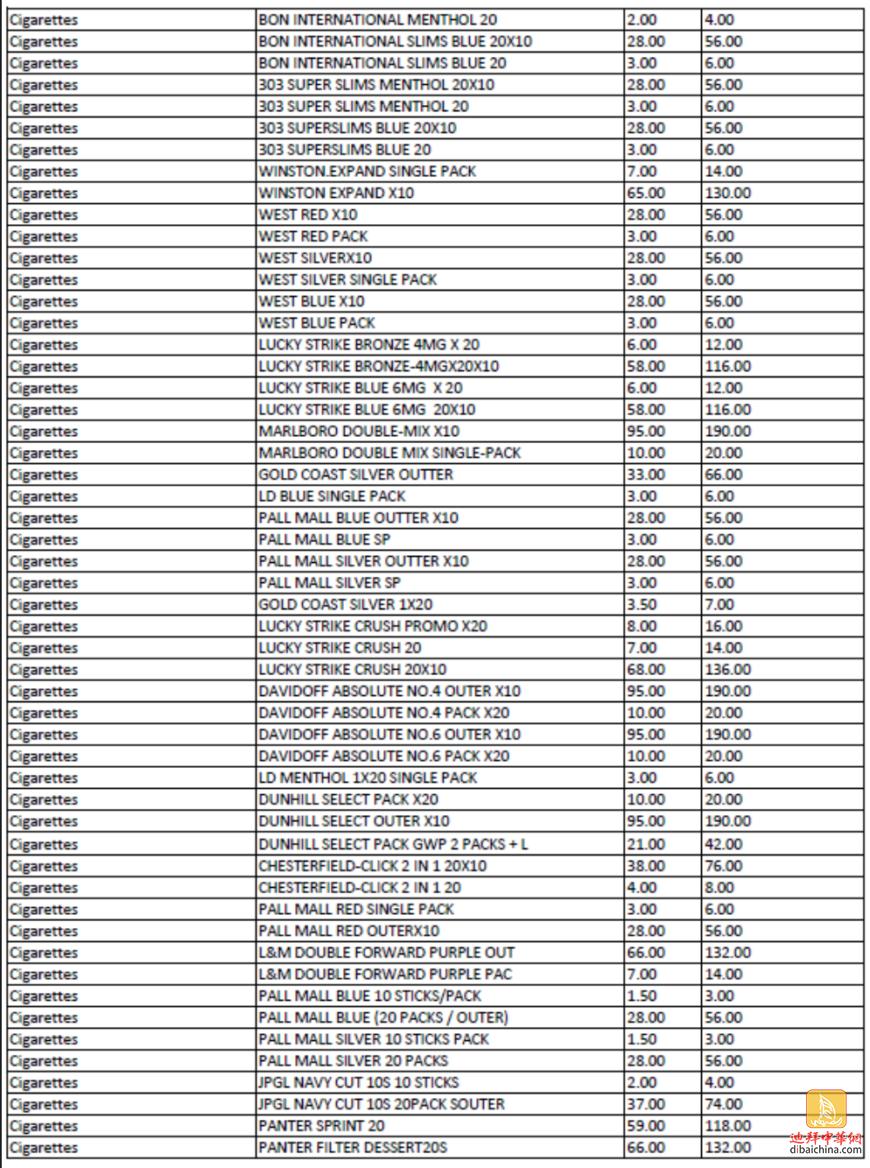 迪拜消费税多少,迪拜消费税