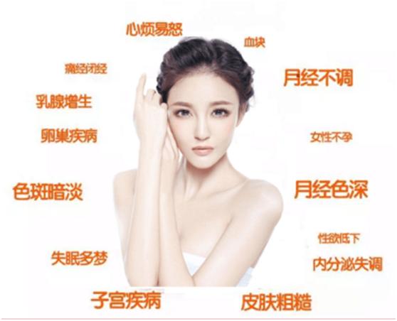 女性要留意3种病,女性应该注意的10大问题