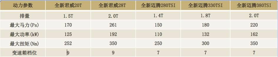 全新一代迈腾和全新君威选哪个,君威和迈腾选哪个更值得入手