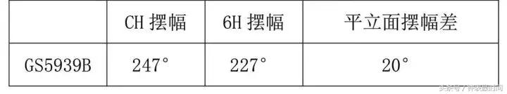 天王表恒隽和征服者系的区别,手表测评天王恒隽