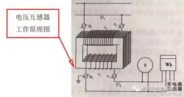 互感器准确位置,认识互感器和变压器