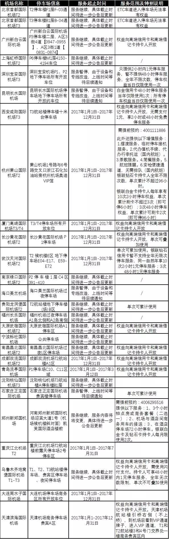 说卡｜有车族办这张卡就够了！