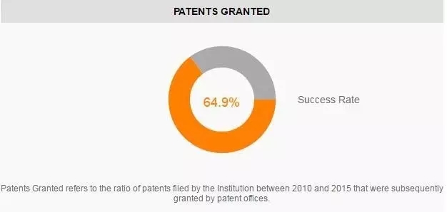 2017最具创新力大学，斯坦福三连冠，中国仅清华北大浙大入围