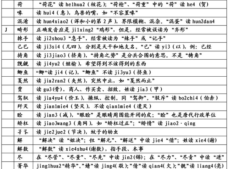 易读错的240个汉字,人民日报最易读错汉字