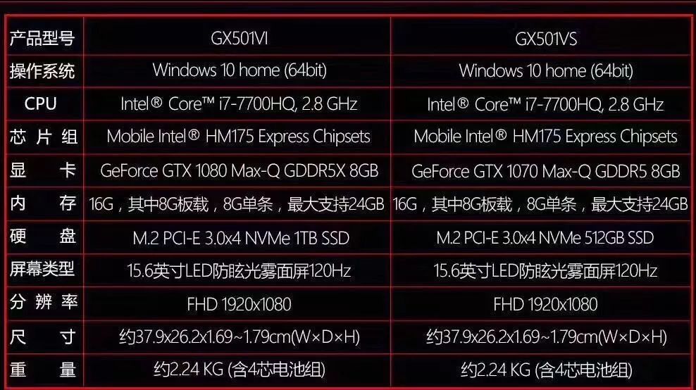 败家之眼最新笔记本电脑,rog败家之眼笔记本排行