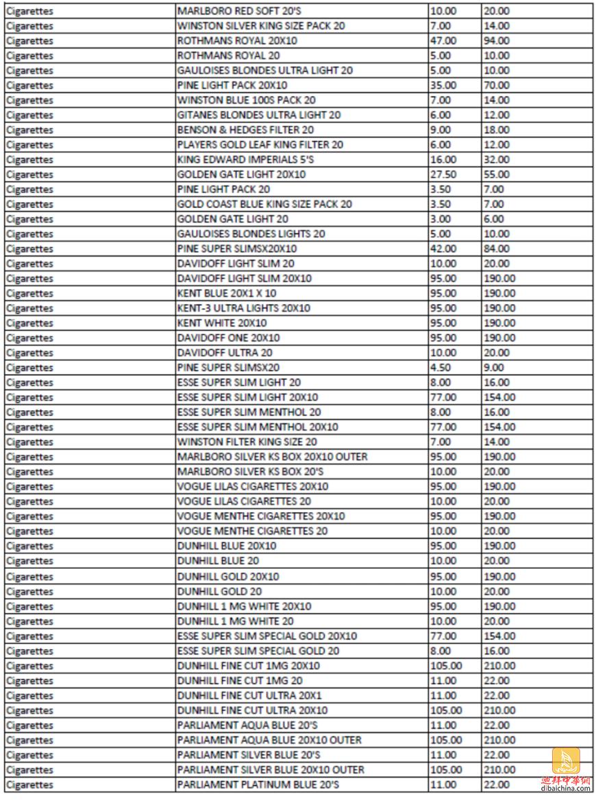 迪拜消费税多少,迪拜消费税