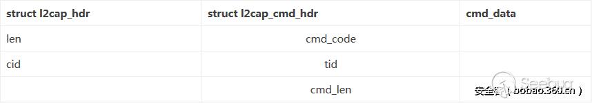 程序员技术分享主题,程序员技术分享会完整版
