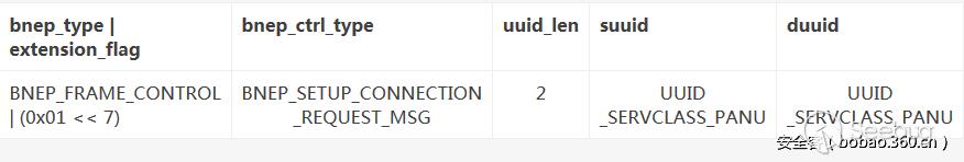 程序员技术分享主题,程序员技术分享会完整版