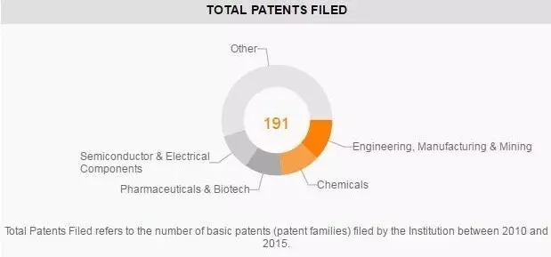 2017最具创新力大学，斯坦福三连冠，中国仅清华北大浙大入围