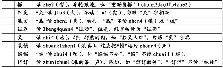 易读错的240个汉字,人民日报最易读错汉字