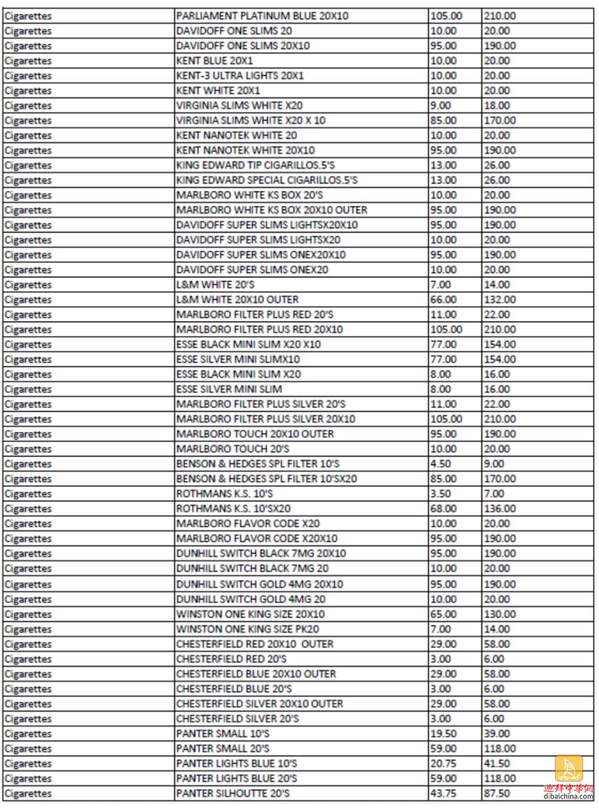 迪拜消费税多少,迪拜消费税